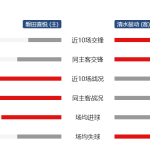 乒乓球花絮访谈欧洲拳击比赛预测中超排球战术分析